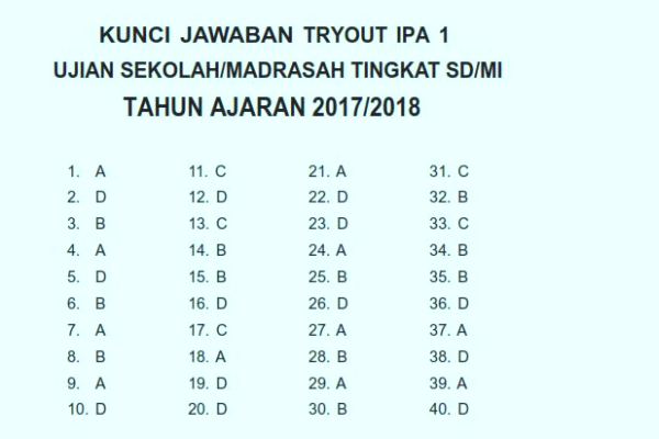 Soal IPA USBN SD 2018 dan Kunci Jawaban - Kelas Bimbel Soal IPA USBN SD 2018 dan Kunci Jawaban - Kelas Bimbel