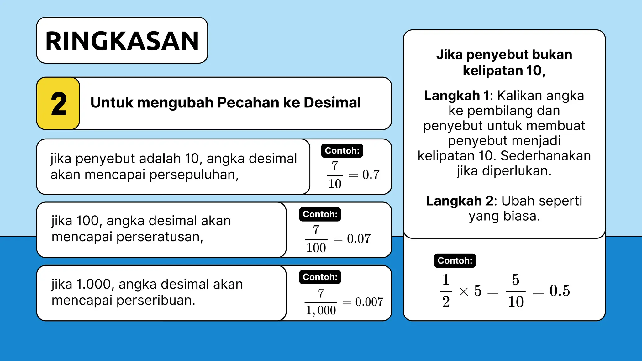 Presentasi Pendidikan Pecahan Desimal dan Persentase dalam Gaya Garis Presentasi Pendidikan Pecahan Desimal dan Persentase dalam Gaya Garis