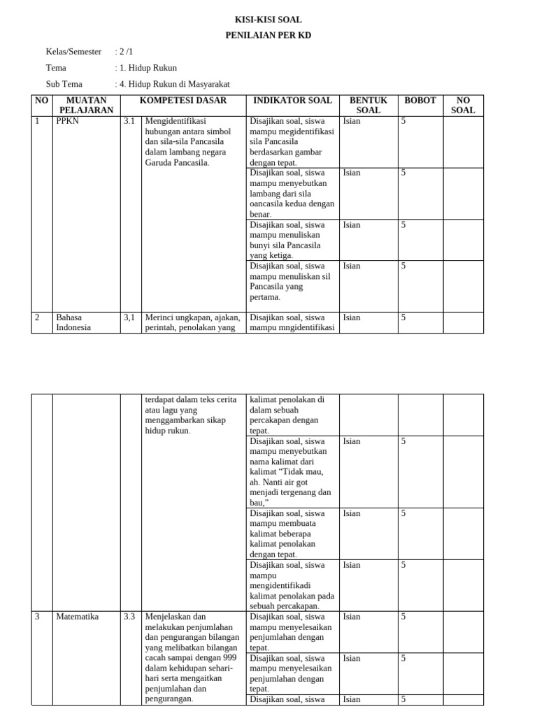 Kisi-Kisi Soal Penilaian Kelas 2 Tema Rukun PDF
