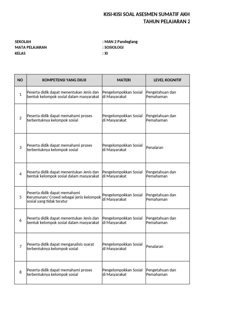 Kisi-Kisi Soal Sosiologi Kelas XI PDF Kisi-Kisi Soal Sosiologi Kelas XI PDF