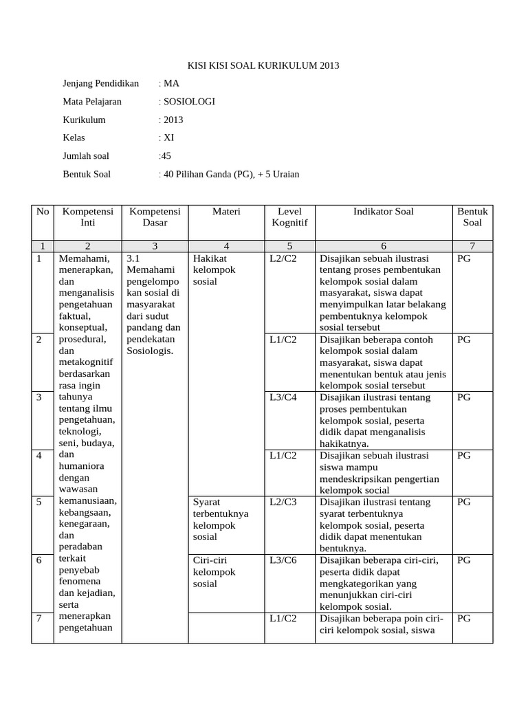 5 Contoh Kisi-Kisi Soal Sosiologi Kelas XI Semester 2 Kurikulum 2013 yang Wajib Kamu Pelajari Sebelum Ujian 2026