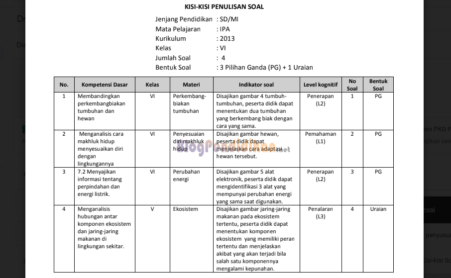 7 Contoh Kisi-Kisi Soal SD Kelas 2 dari Survei Lingkungan Belajar 2026 yang Wajib Diketahui