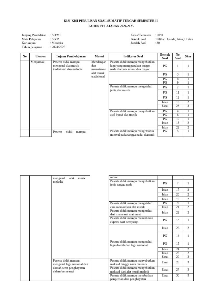 Kisi-Kisi Soal SBdP Kelas III Semester II PDF Kisi-Kisi Soal SBdP Kelas III Semester II PDF