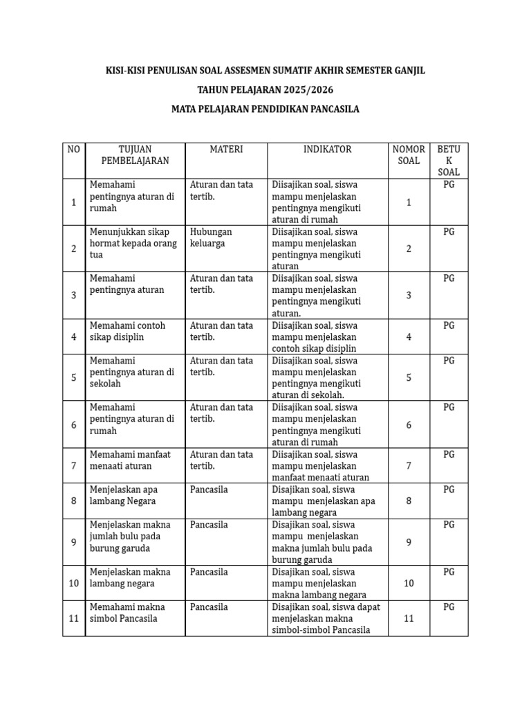 Contoh Kisi-kisi Soal UAS Ganjil PKN Kelas 2: 5 Soal Wajib Tahu 2026