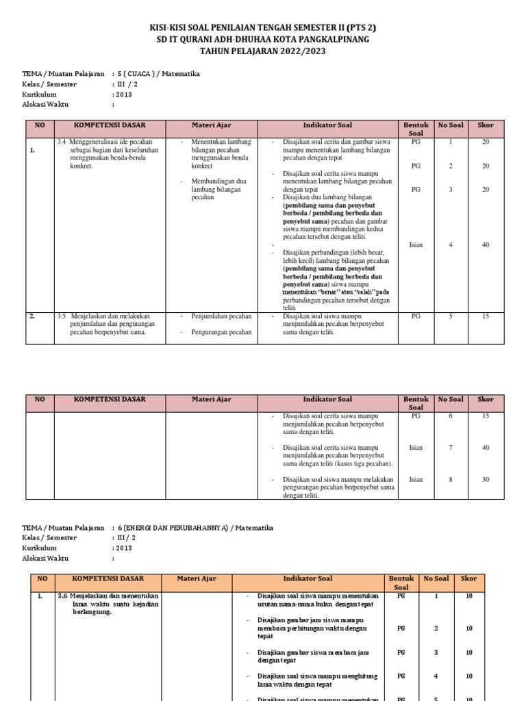 Kisi-Kisi Soal PTS 2 Matematika SD III PDF Kisi-Kisi Soal PTS 2 Matematika SD III PDF