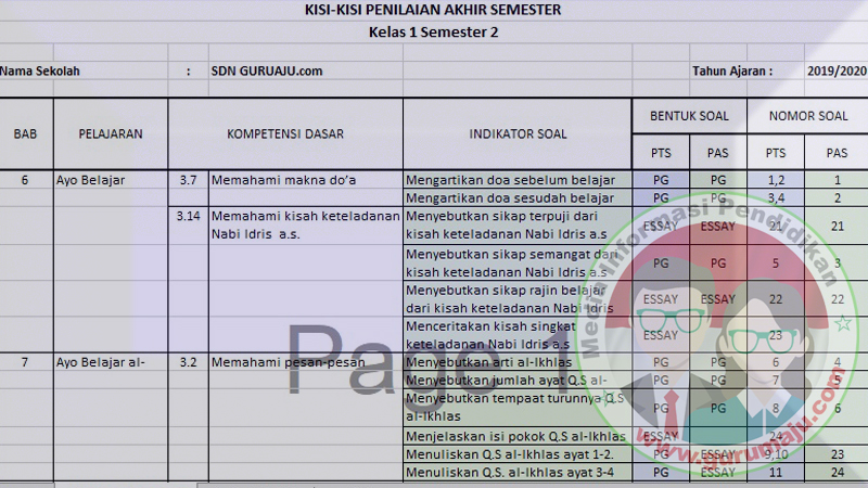 Akhirnya Tersedia Contoh Kisi-Kisi Soal UTS SD Kelas 1 Semester 2 Plus 30 Soal Matematika dan Kunci Jawaban Terbaru