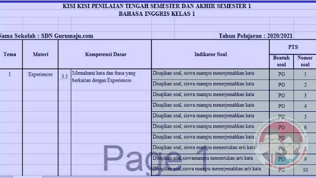 KISI-KISI SOAL UTS PTS BAHASA INGGRIS KELAS 1 SEMESTER 2 KISI-KISI SOAL UTS PTS BAHASA INGGRIS KELAS 1 SEMESTER 2