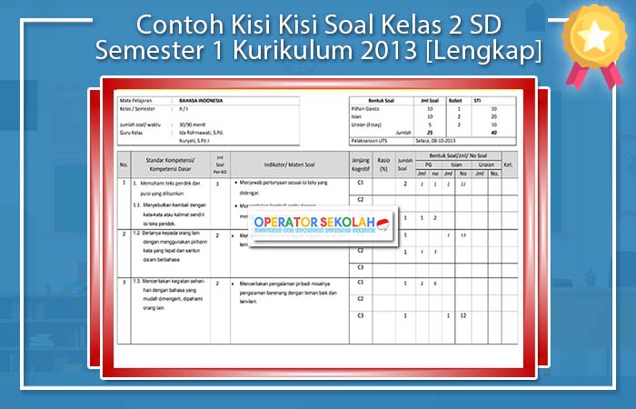 Akhirnya Terungkap Contoh Kisi-Kisi Soal Kurikulum 2013 Kelas 2 SD yang Sering Muncul di Ujian