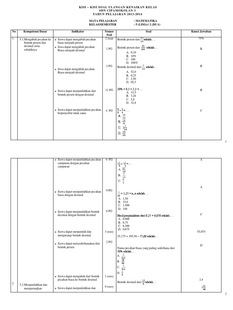 Kisi-Kisi Soal Ukk Matematika Kelas 5 SMTR 2 PDF Kisi-Kisi Soal Ukk Matematika Kelas 5 SMTR 2 PDF