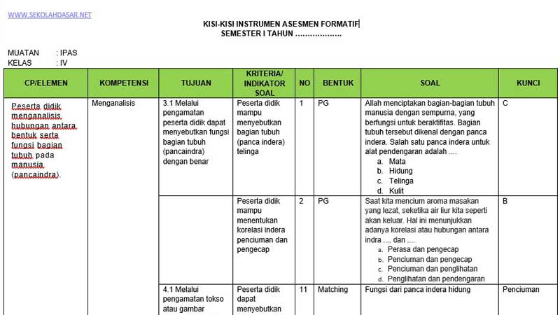 Ternyata Begini Contoh Kisi-Kisi Soal SD Kurikulum 2013 Kelas 2 yang Wajib Diketahui agar Anak Siap Ujian